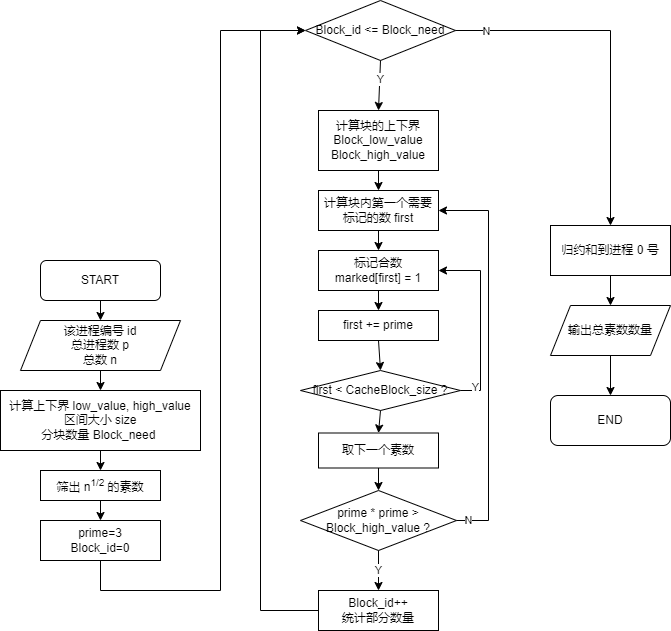 optimize3.drawio