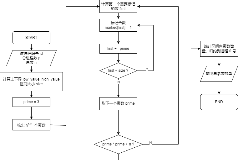 optimize2.drawio